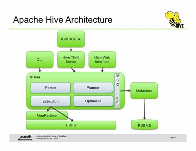 apache hive architecture