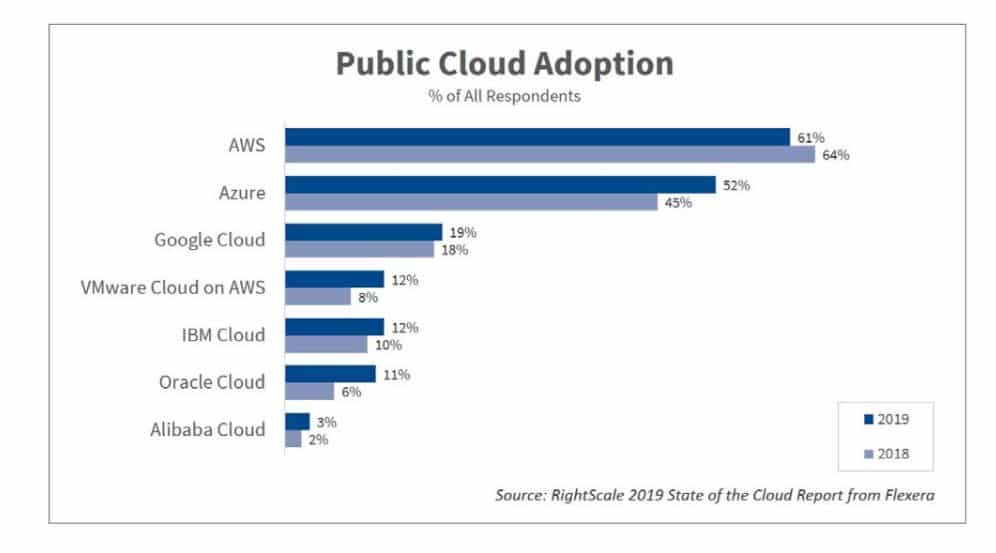 flexera cloud adoption