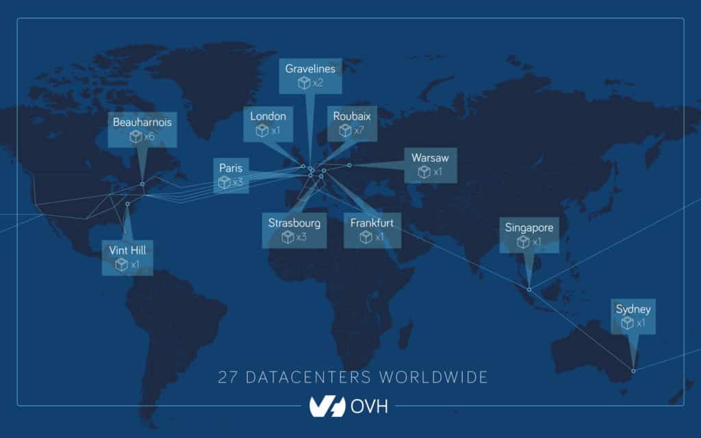 ovh data centers 