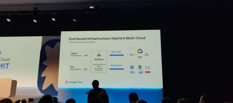 google cloud summit anthos