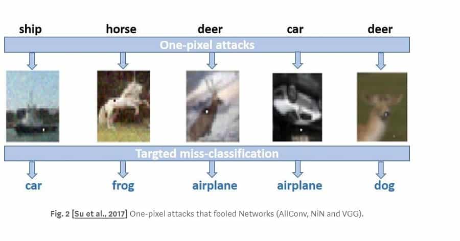 one pixel attack ai paris