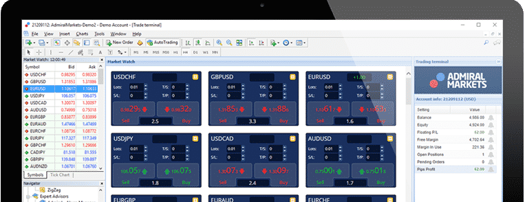 interface de Metatrader Suprême