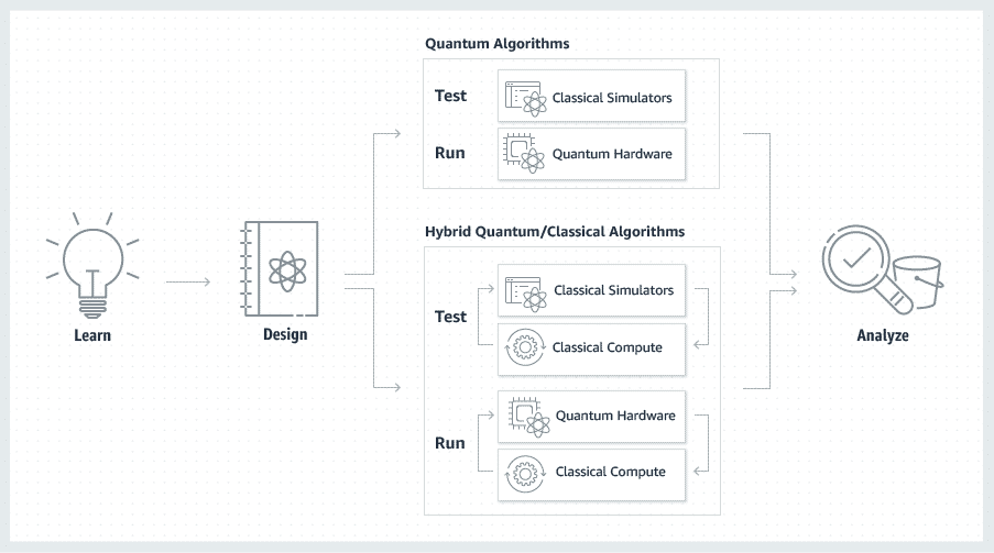 aws braket demo