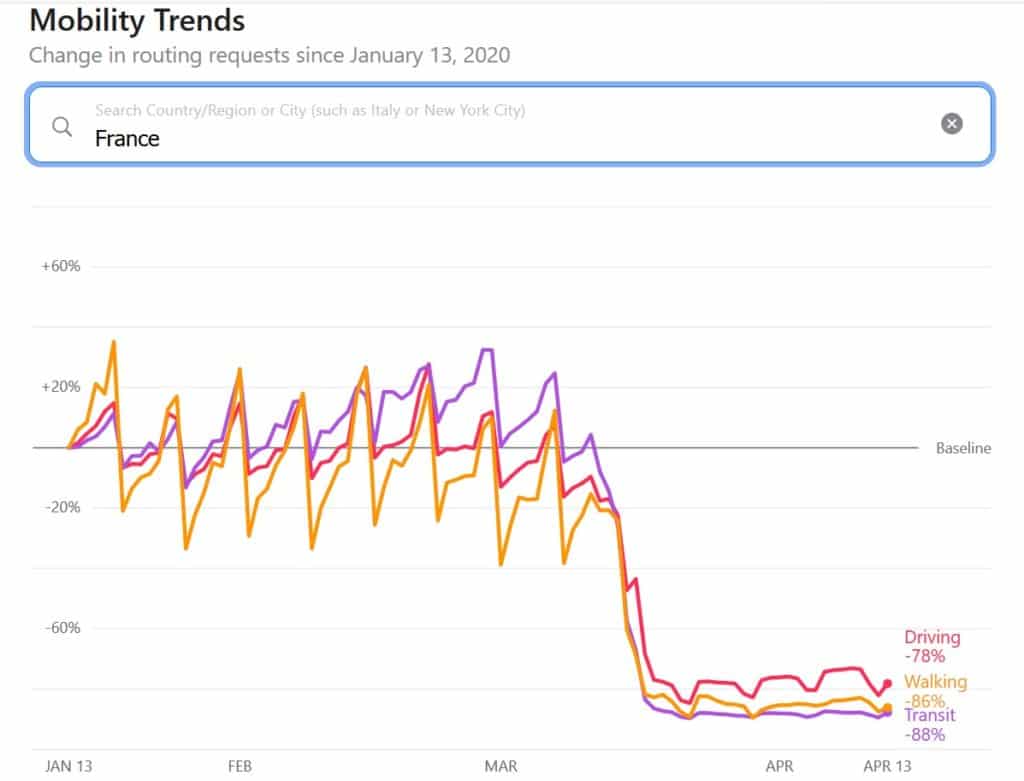 apple mobility trends