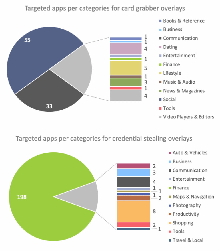 blackrock applications 