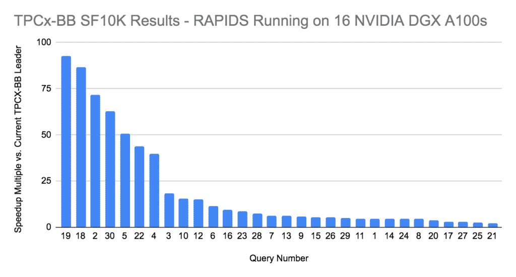 nvidia benchmark