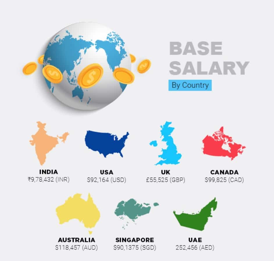 salaire data analyst pays 