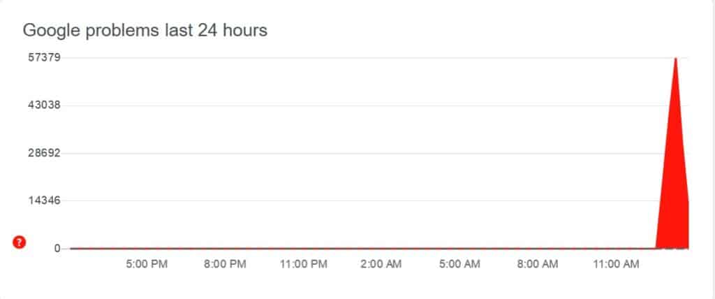 google panne serveur