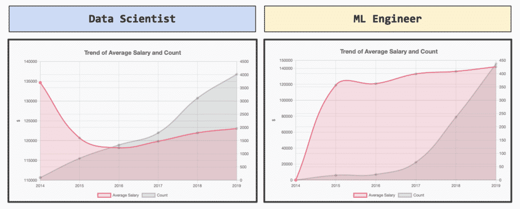 ml engineer data scientist sexiest job 