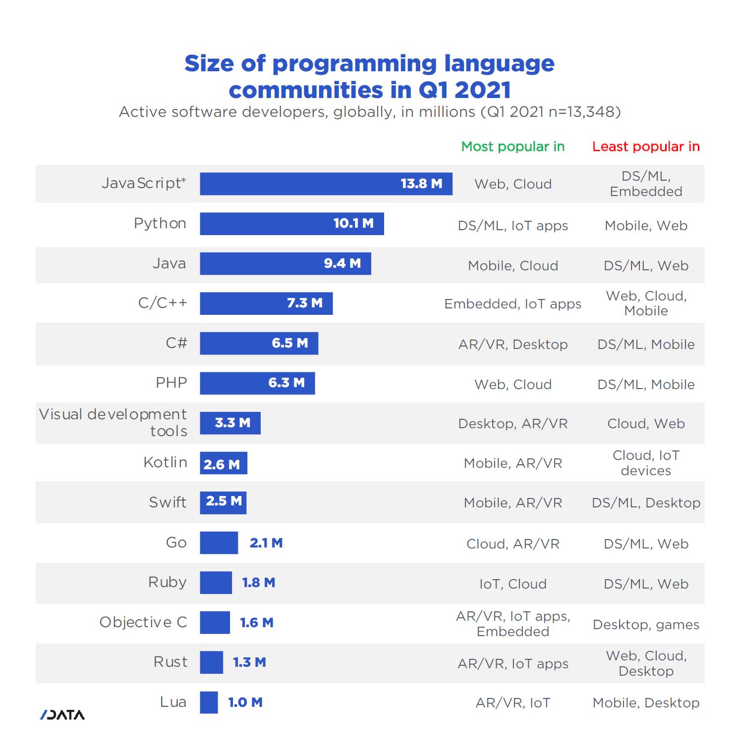 Python : tout savoir sur ce langage Big Data