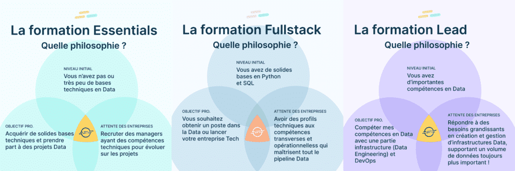 formation data science