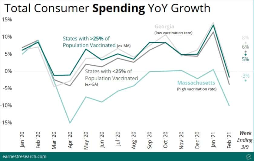 ngcb9 - Le Big Data révèle l’impact du COVID-19 sur les dépenses et la consommation