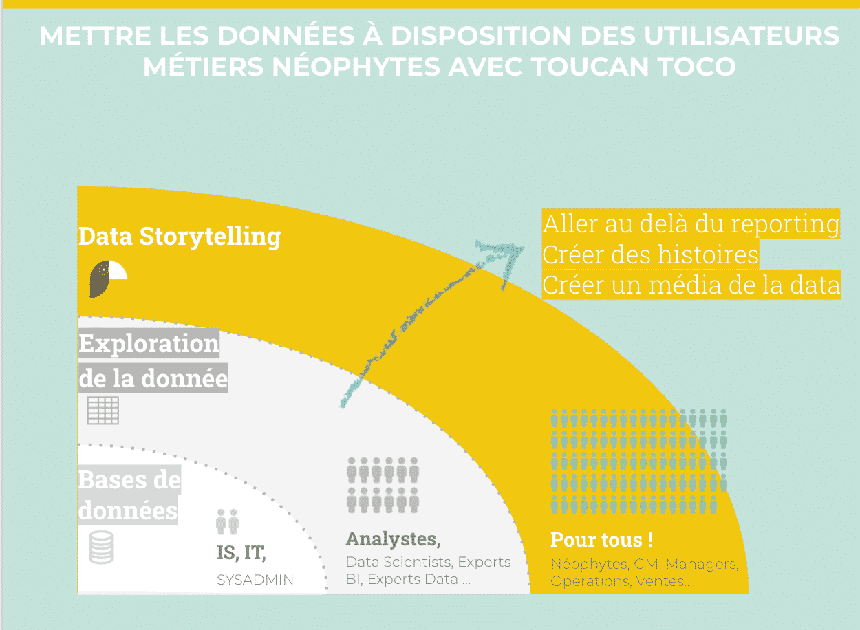 data storytelling schéma