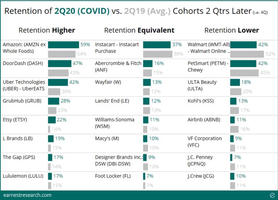 ngcb9 - Le Big Data révèle l’impact du COVID-19 sur les dépenses et la consommation