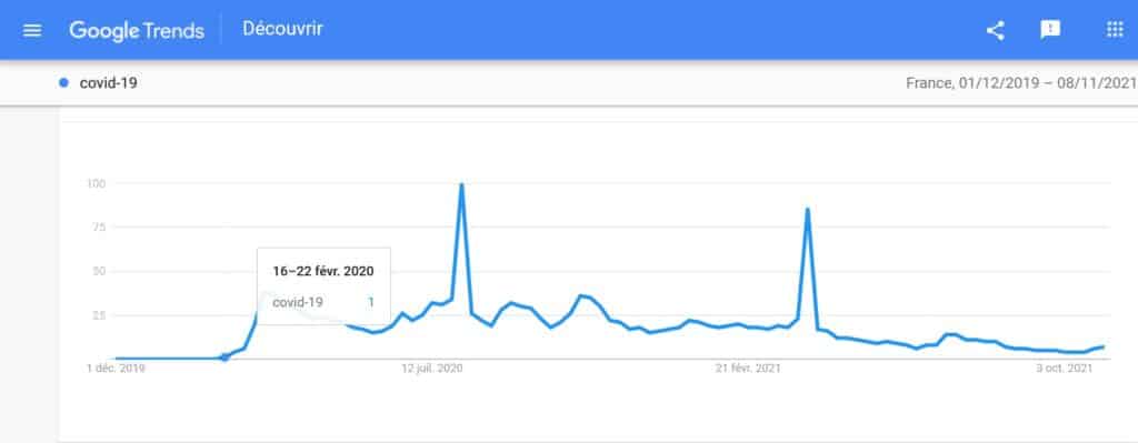 covid 19 google trends france 