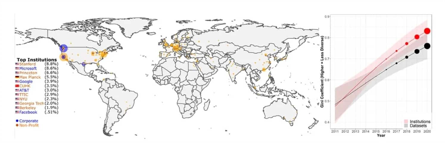 carte datasets