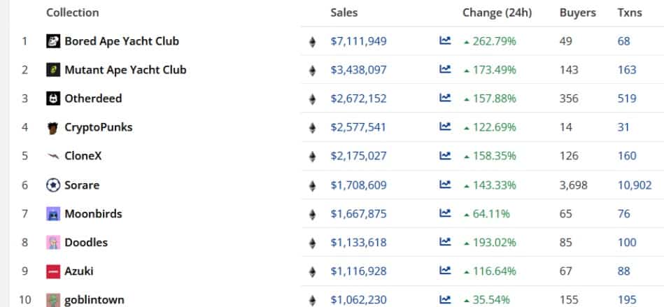 volume trading nft