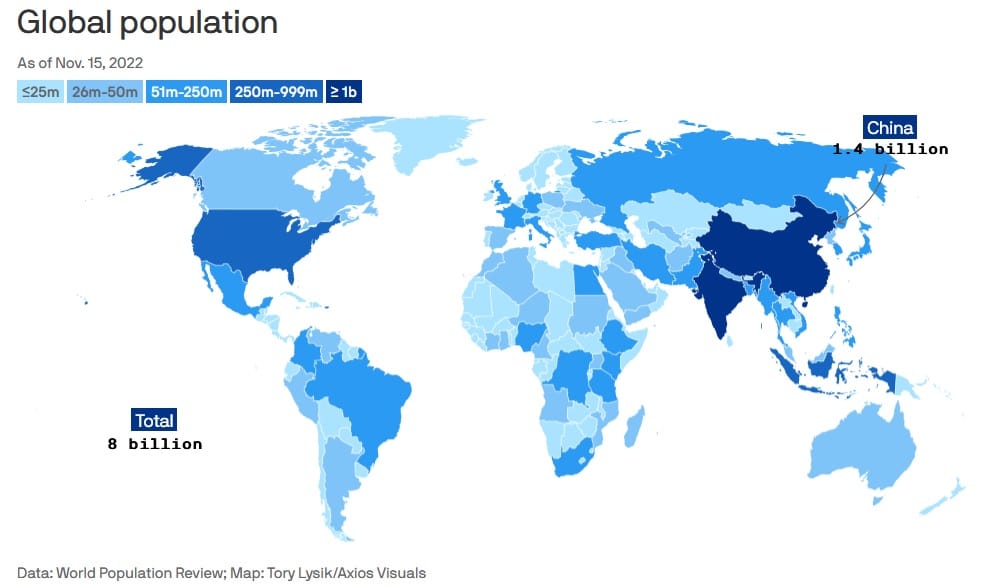 Distribution of world population