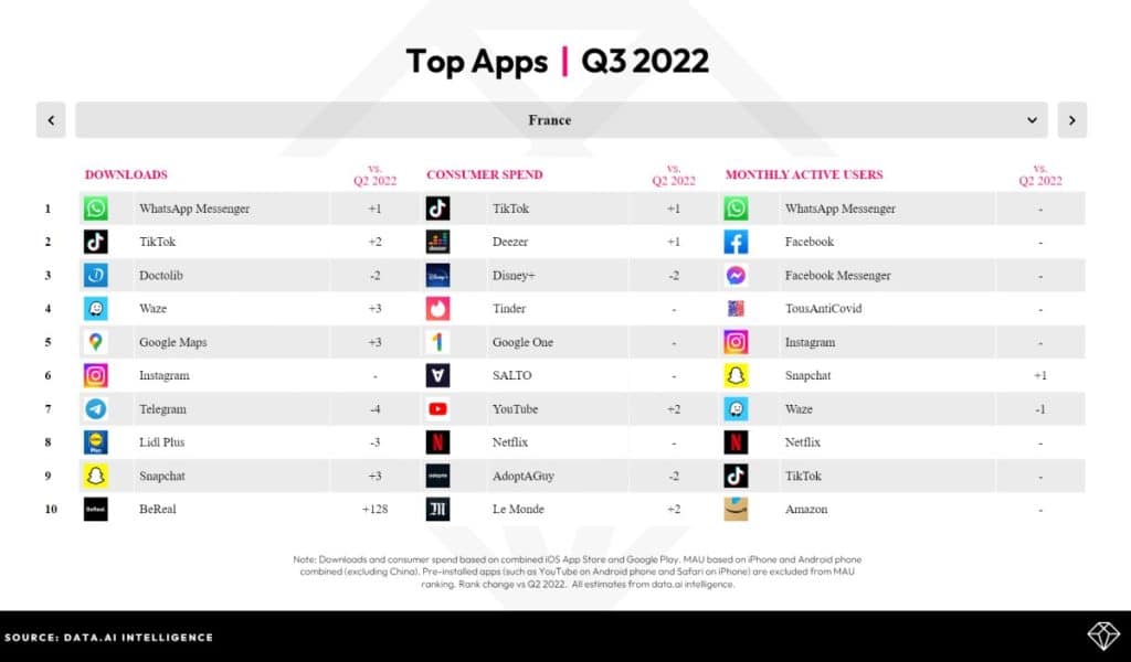 tiktok data ai applications