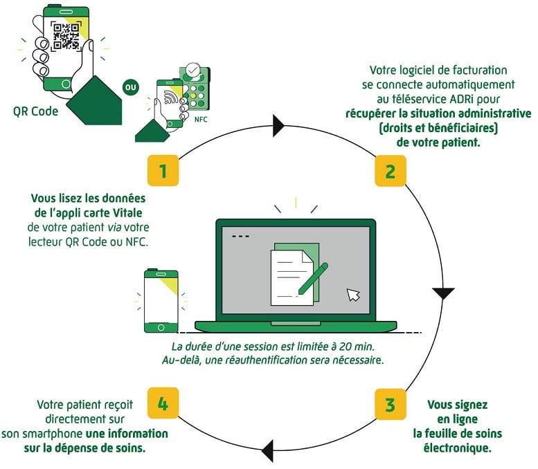 comment utiliser carte vitale numérique