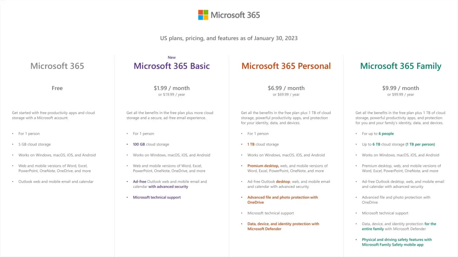 microsoft 365 forfaits