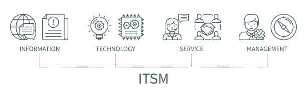 ITSM concept