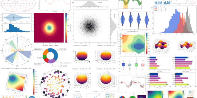 dataviz matplotlib