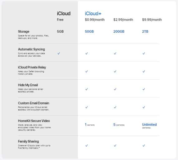 Pack icloud
