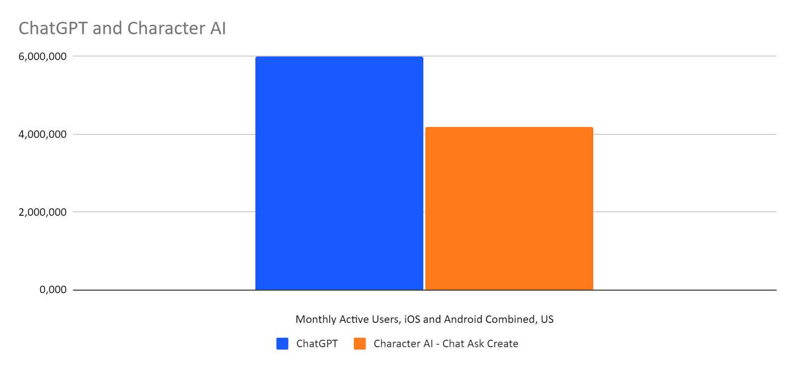 chatgpt vs character ai