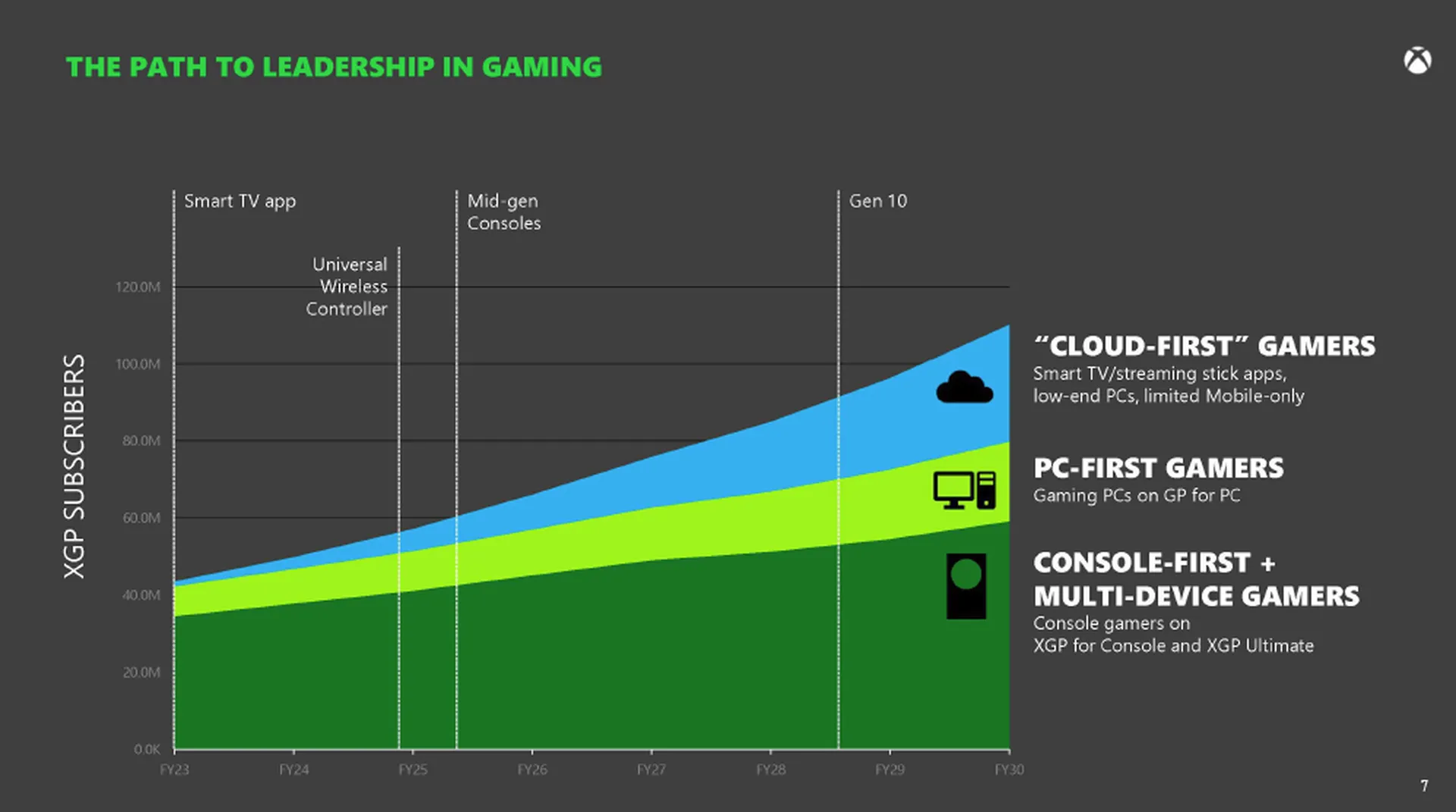 microsoft cloud gaming