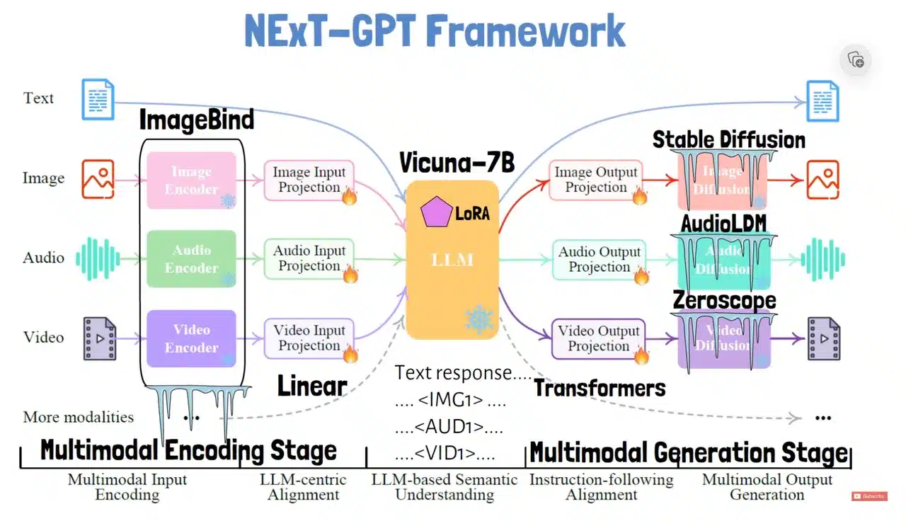 nextgpt framework