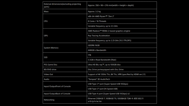 ps 5 характеристики