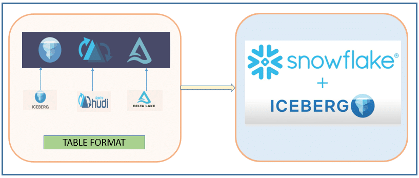 Snowflake 2023 Data Cloud