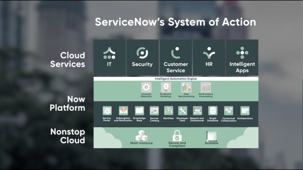 ServiceNow IA générative Now Assist