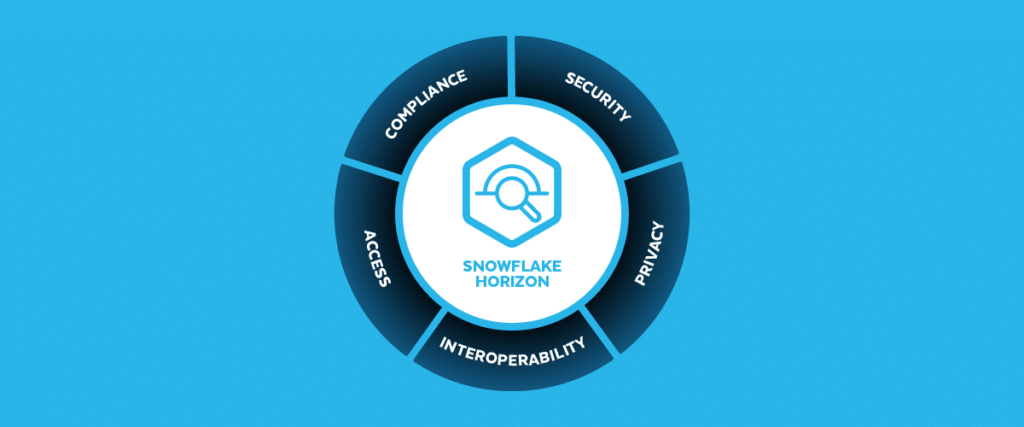 Snowflake 2023 Data Cloud