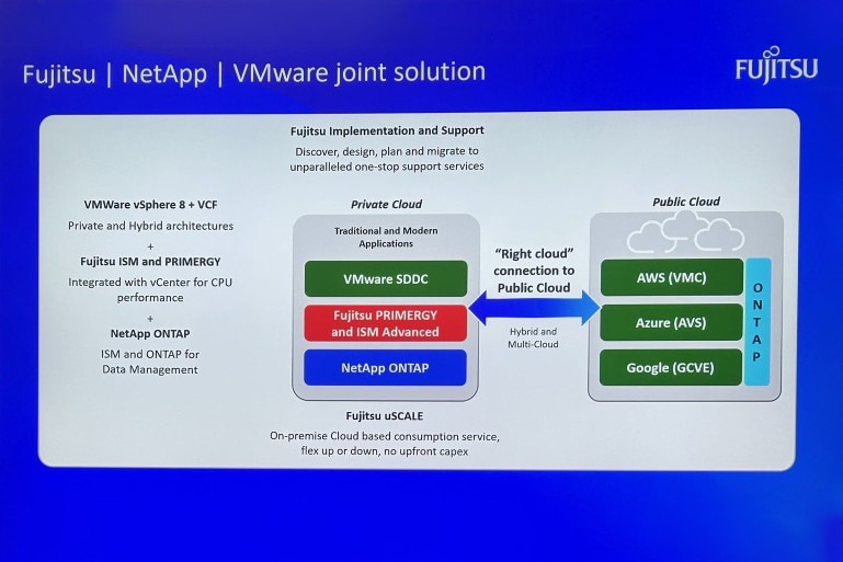 NetApp, Fujitsu et VMware Cloud hybride