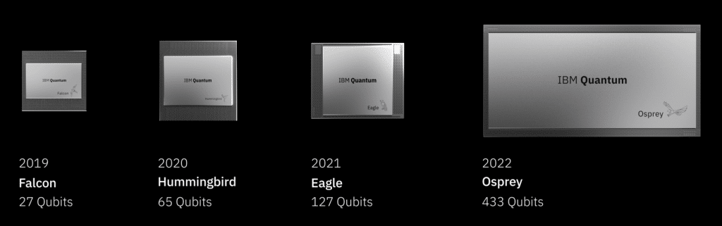 Informatique quantique Processeur quantique IBM Quantum System Two Calcul quantique utile IBM Quantum Heron