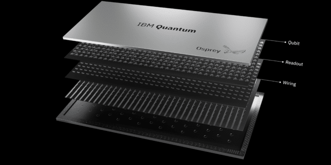 Informatique quantique Processeur quantique IBM Quantum System Two Calcul quantique utile IBM Quantum Heron