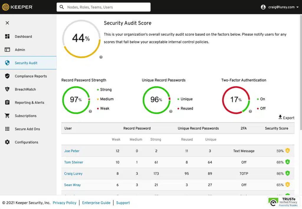 les avantages d'utiliser keeper security