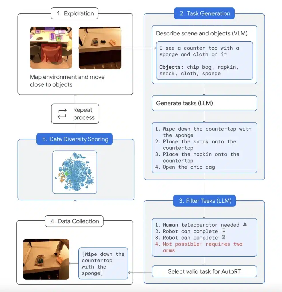 google auto rt schema