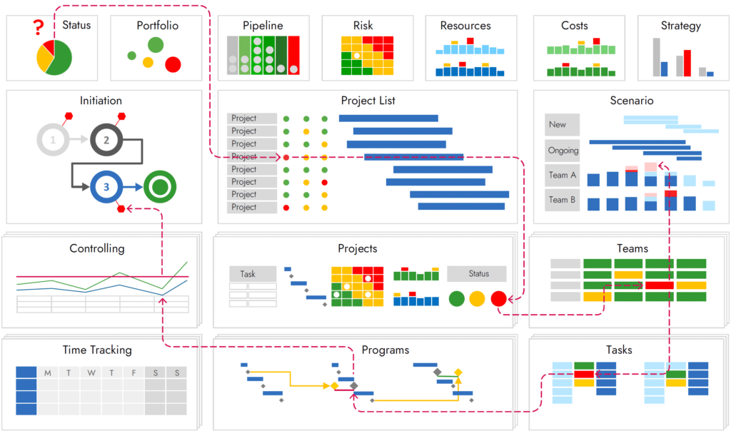 automatisation des rapports avec Microsoft Project