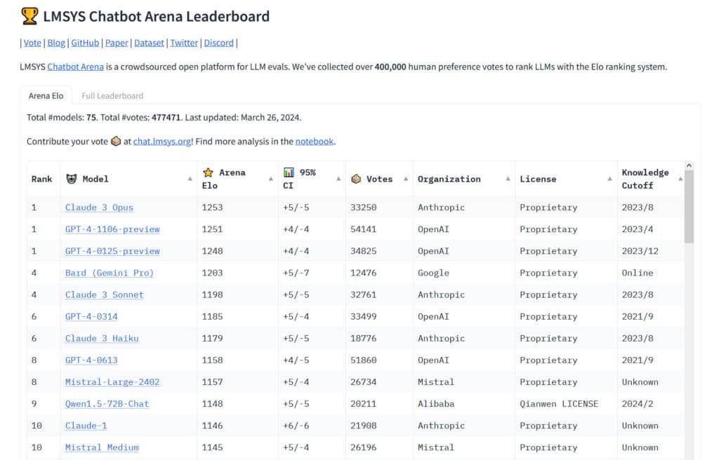 lmsys leaderboard march 26 2024