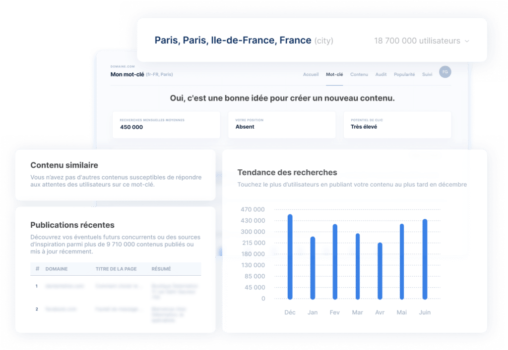 Visibilité sur Google
Analyse de mots-clés