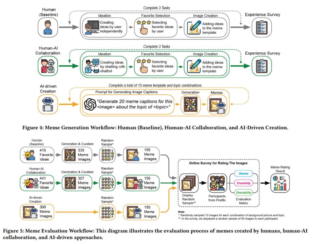 diagramme meme ia