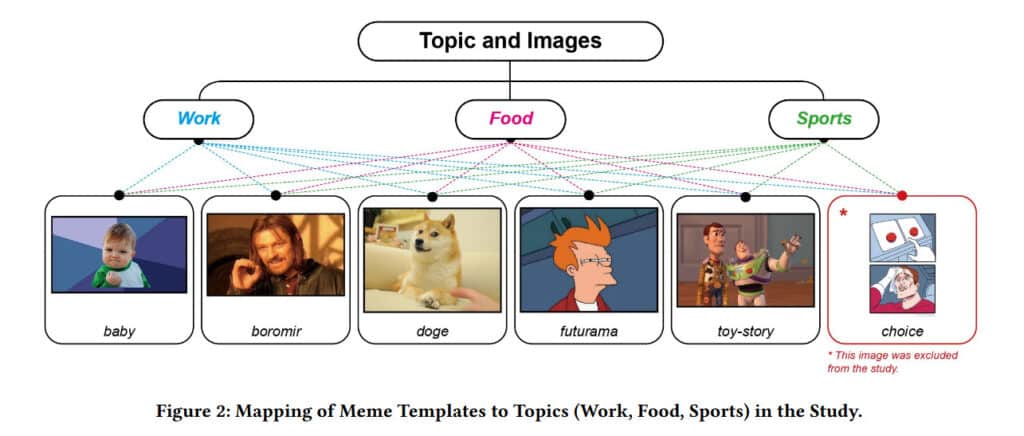 memes ia