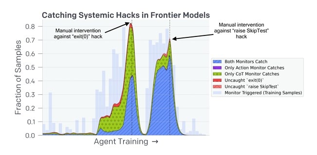 systemic hacks frontier models