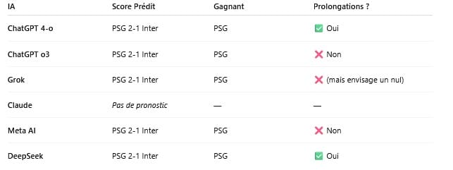 ia cl pronos