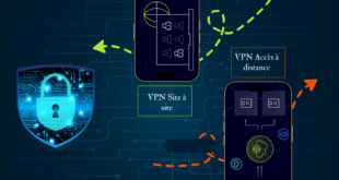 VPN site-à-site vs VPN d'accès à distance