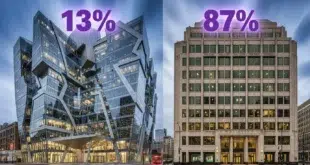 Statistiques de CISCO sur l'adoption d'une vraie stratégie IA au sein des entreprises