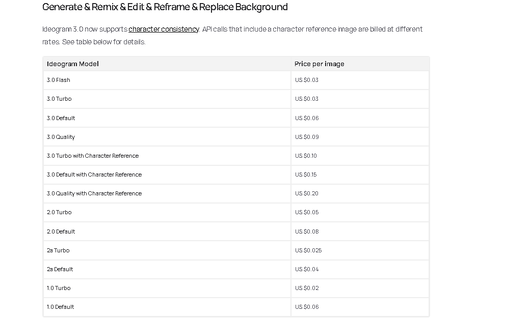 Ideogram Character - Pricing